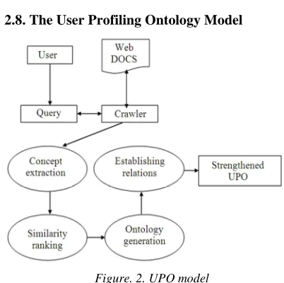 Figure. 2. UPO model 
