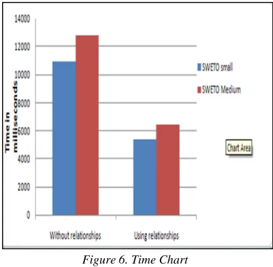 Figure 6. Time Chart 