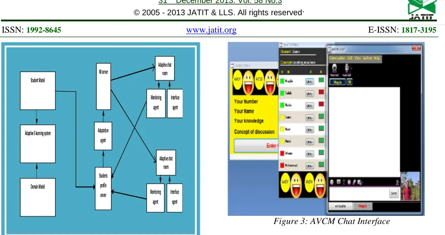 Figure 3: AVCM Chat Interface 