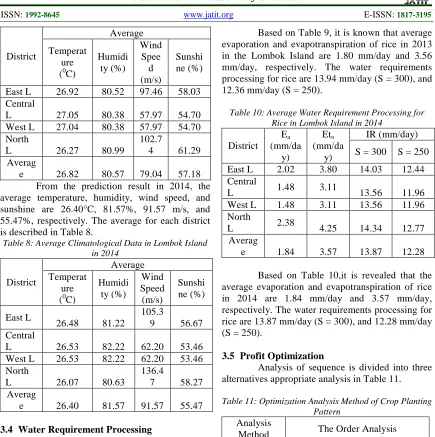 Table 11: Optimization Analysis Method of Crop Planting  Pattern 