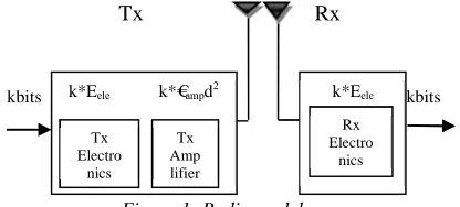 Figure 1: Radio model 