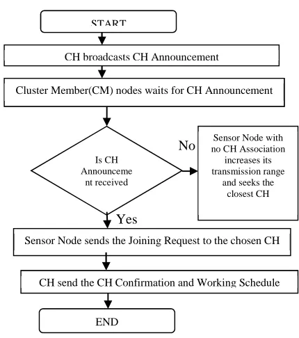 Figure 4: Cluster Region(CR) 