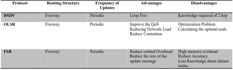 Table 5. Comparison of Some Popular Reactive Routing Protocols 