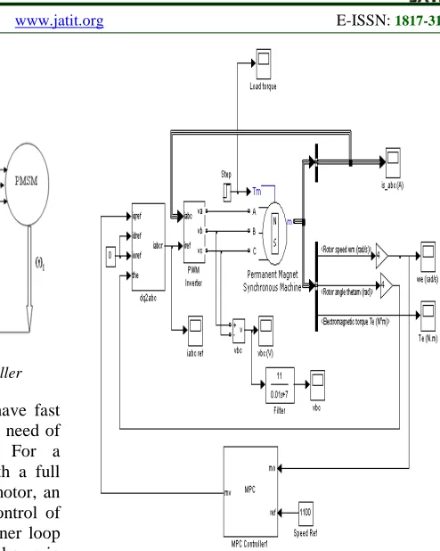 Figure 3 Simulation Diagram Of Proposed System  