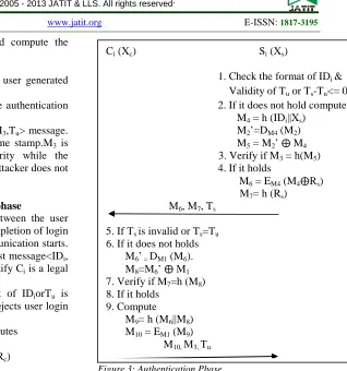 Figure 3: Authentication Phase   