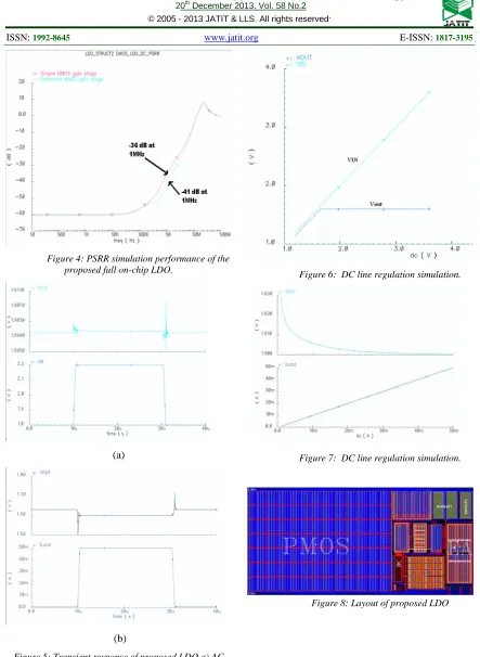 Figure 7:  DC line regulation simulation. 
