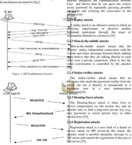 Figure 1. SIP Establishment Session 
