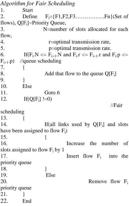 TABLE 1 Priority Queue 