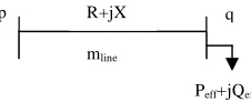 figure 2 illustrates a distribution line with a series impedance of R+jX connected between buses ‘p’ and ‘q’, and an effective load of P+ jQat bus 