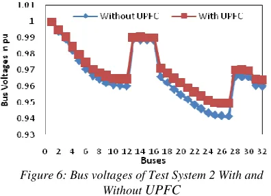 Figure 6: Bus voltages of Test System 2 With and UPFC 