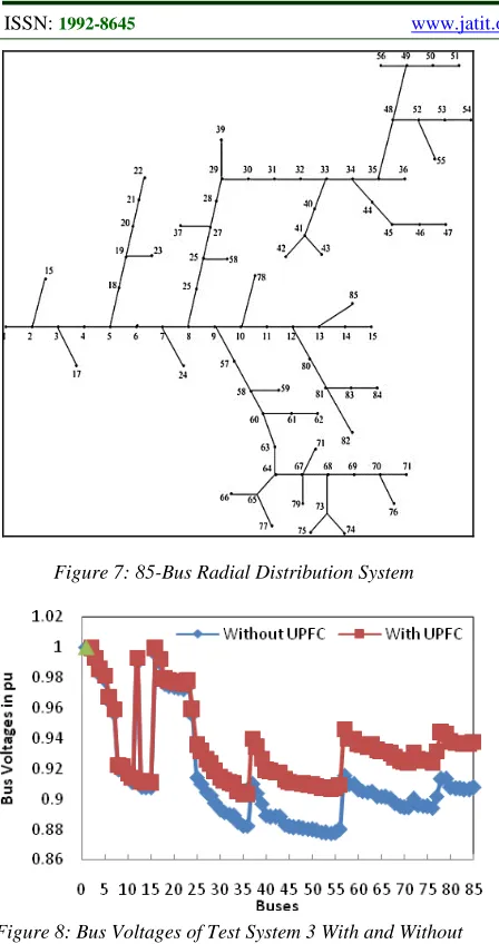 Figure 8: Bus Voltages of Test System 3 With and Without UPFC 