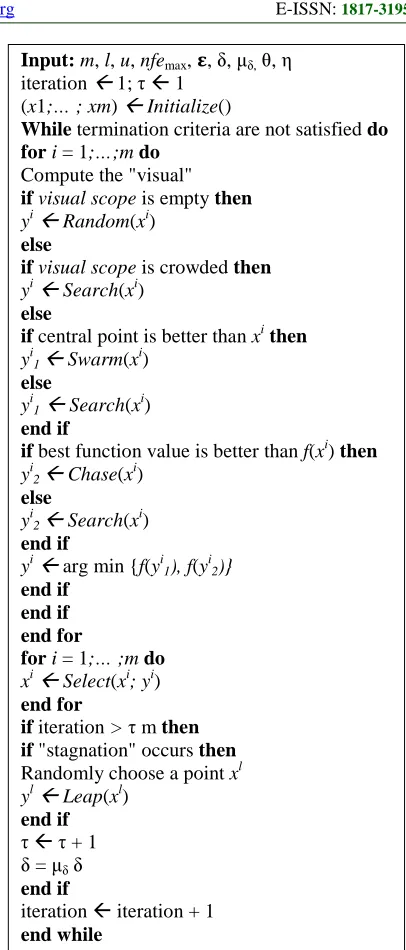 Figure 1: Pseudo Code of the Proposed Optimization Technique 