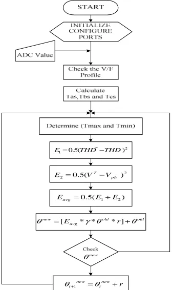 Figure 7: Block Diagram Of SWARM Algorithm Flow  Chart 
