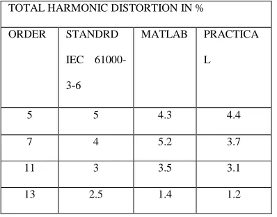 Figure 18: FFT Window Without Harmonic Mitigation  