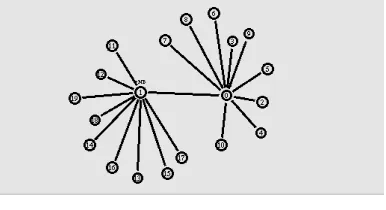 Figure.5. Rate Vs  Packet Drop  