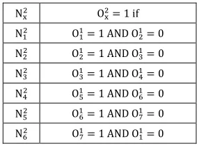 Table 4 Firing Conditions for Neurons Of the 2nd Layer        For the “Vector Sector” ANN 
