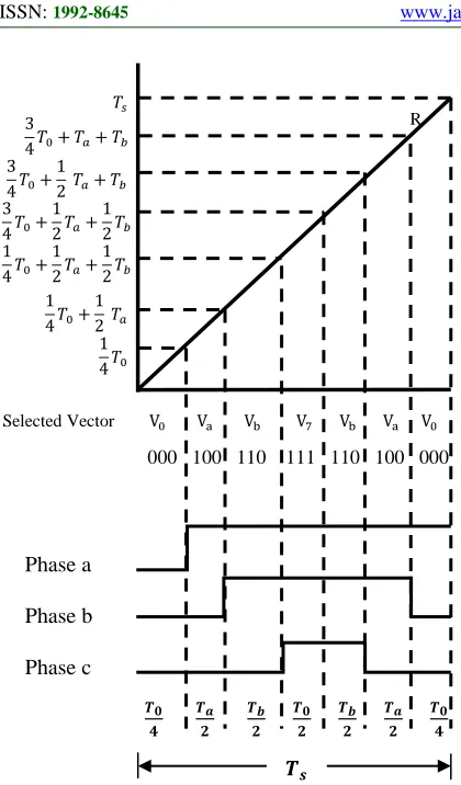 Table 6: Firing Conditions for Neurons of the 1st Hidden Layer for the “Vector Selector” ANN 