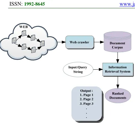 Figure 1: Generic Architecture of Search Engine 