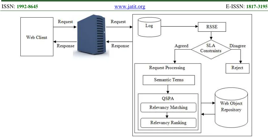 Figure 2: Proposed Diagram  for IR from Web Server  