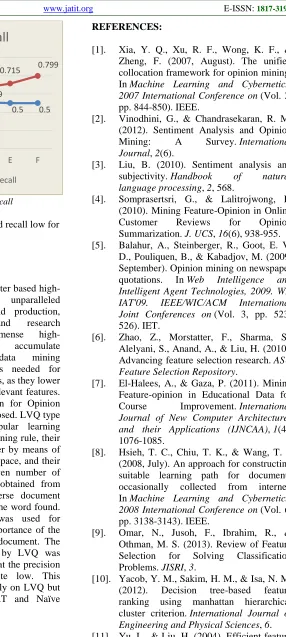Figure 4: Precision & Recall 