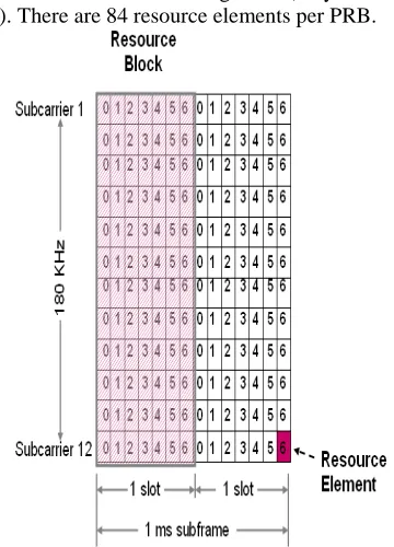 Figure 1 - Physical RB and RE concepts [5] 