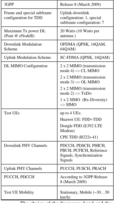Table 2: MIMO Transmission Modes In 3GPP LTE Rel-8 