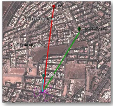 Figure 8: Geographic Localization Of The Test Points 