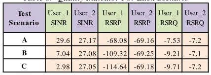 TABLE 9: LTE Cell Throughput Average 