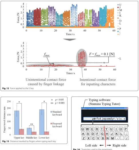 Fig. 14 Characters used in the experiment
