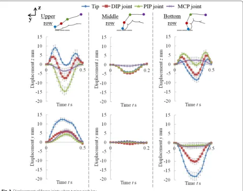 Fig. 2 Experimental setup for the typing-motion analysis