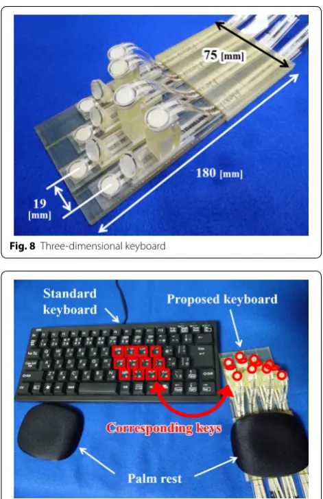 Fig. 8 Three-dimensional keyboard