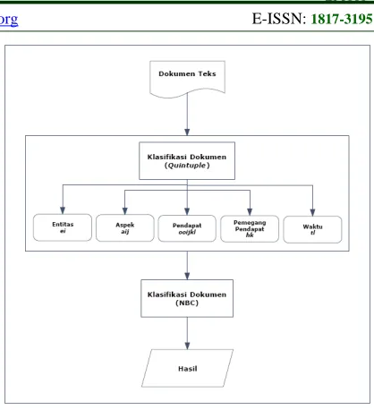 Table 1: Results of UN Opinion Classification 