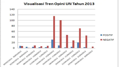 Figure 5: Visualization of 2013 UN Opinion Trends 