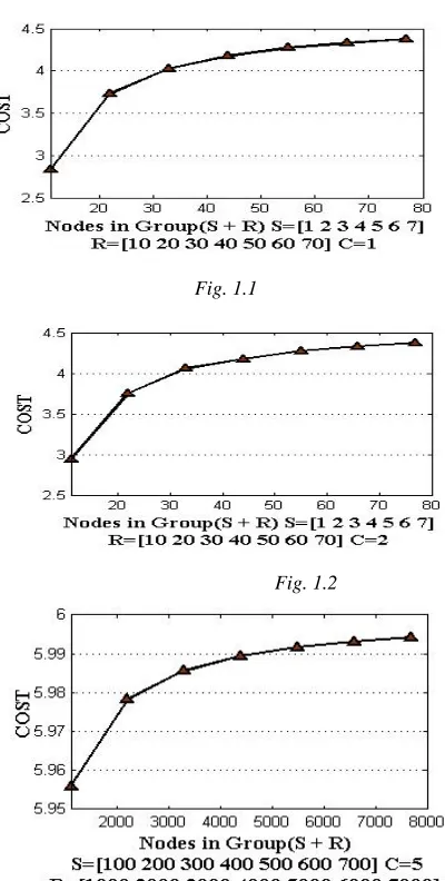 Fig. 1.1  