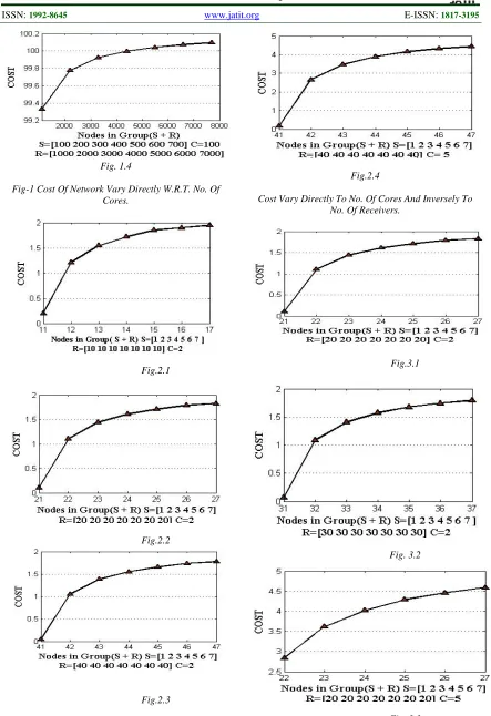 Fig. 1.4  