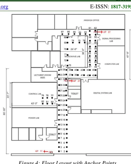 Figure 4: Floor Layout with Anchor Points 