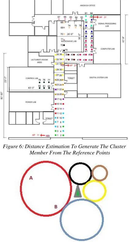 Figure 6: Distance Estimation To Generate The Cluster Member From The Reference Points 