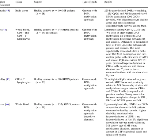 Table 1 continued