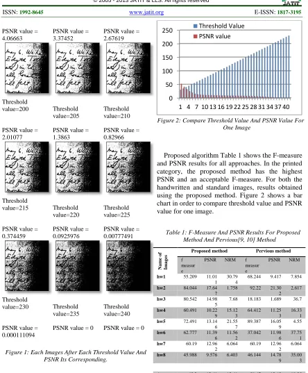 Table 1: F-Measure And PSNR Results For Proposed Method And Pervious[9, 10] Method 