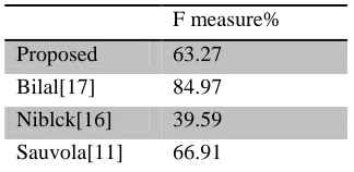 Table 4: Compare F-Measure Form Proposed With Other Methods 