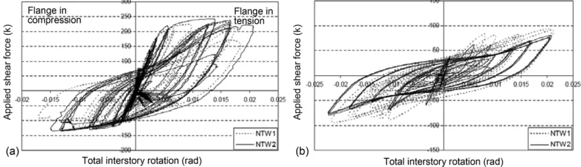 Fig. 11 Spectra from recent large earthquakes.
