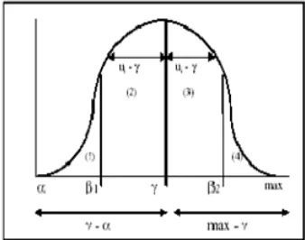 Figure 1: Proposed Methodology 