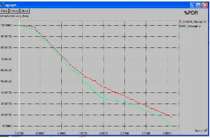 Fig. 11.Comparison Of ESRP Vs LDTS In Terms Of Network Life Time   