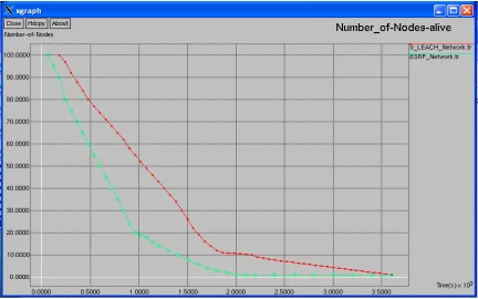 Fig. 17.Comparison Of ESRP Vs S-LEACH  In Terms Of Energy Consumption  