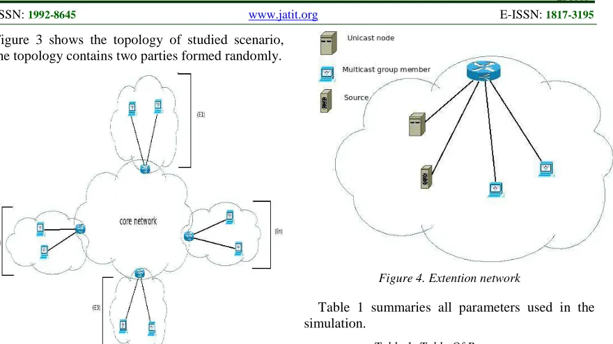 Table 1 summaries all parameters used in the simulation. 