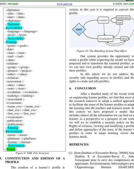 Figure 10: The Handling System That Offers 