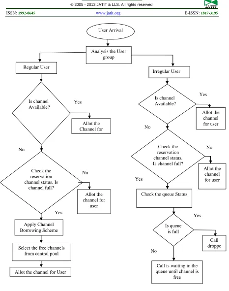 Figure 1: Flow Chart for PBCR Algorithm 