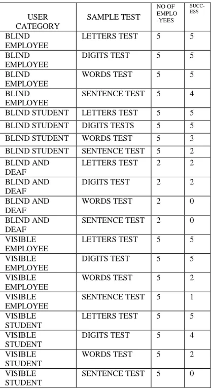 Table 5: Visible students list 