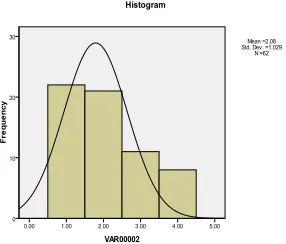 Figure 7: Bar chart for Braille User Frequency 