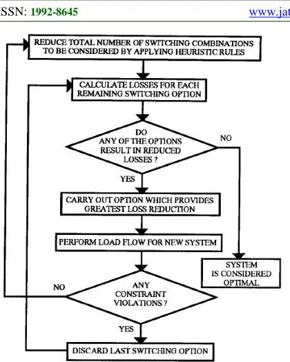 Fig 2. Algorithm of Civanlar et al.[2]  